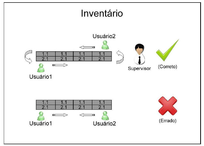 Menú de inventario